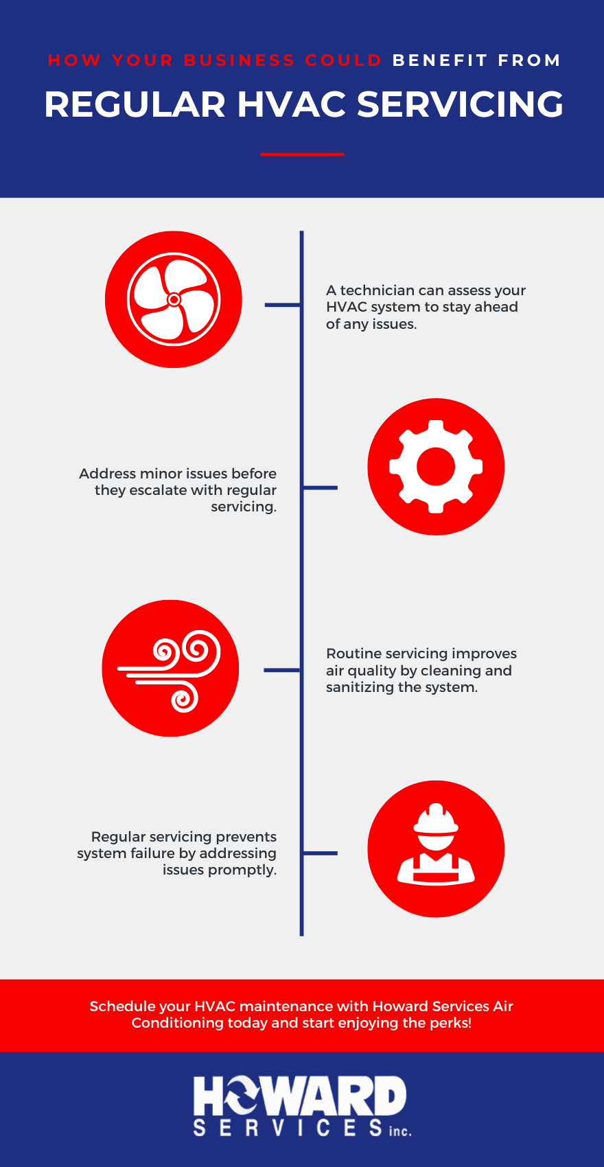 How Your Business Could Benefit From Regular HVAC Servicing 