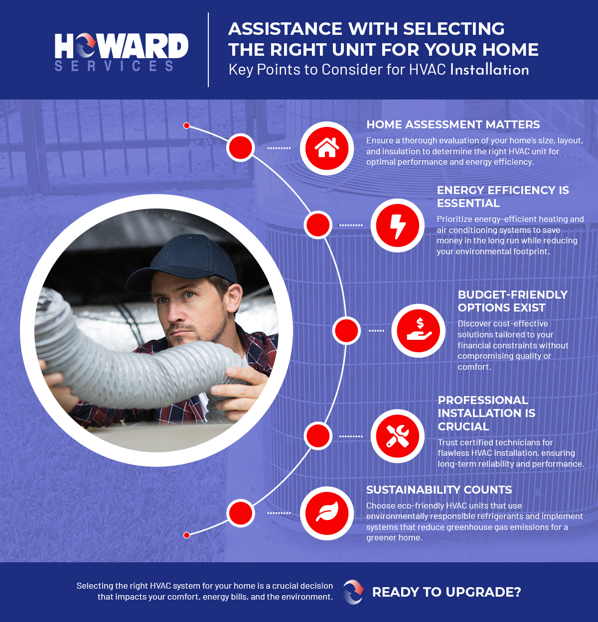Assistance With Selecting The Right Unit For Your Home Infographic