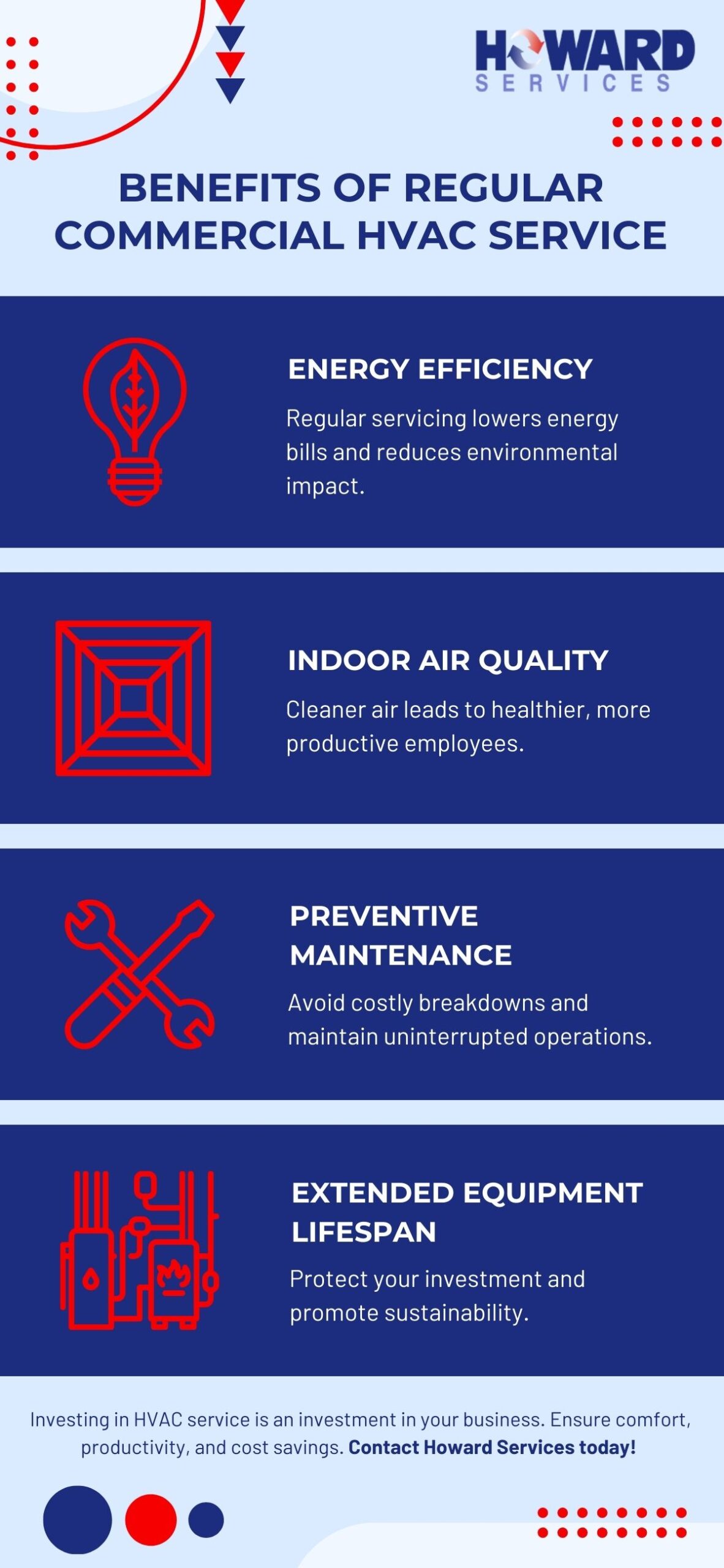 How Your Business Could Benefit From Regular HVAC Servicing Infographic