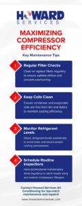 Maximizing Compressor Efficiency: Key Maintenance Tips infographic