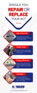 Should You Repair or Replace an Old Air Conditioner infographic